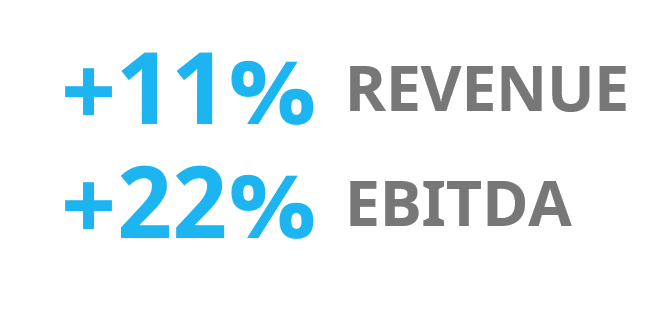 Innovative companies grow faster and more profitably